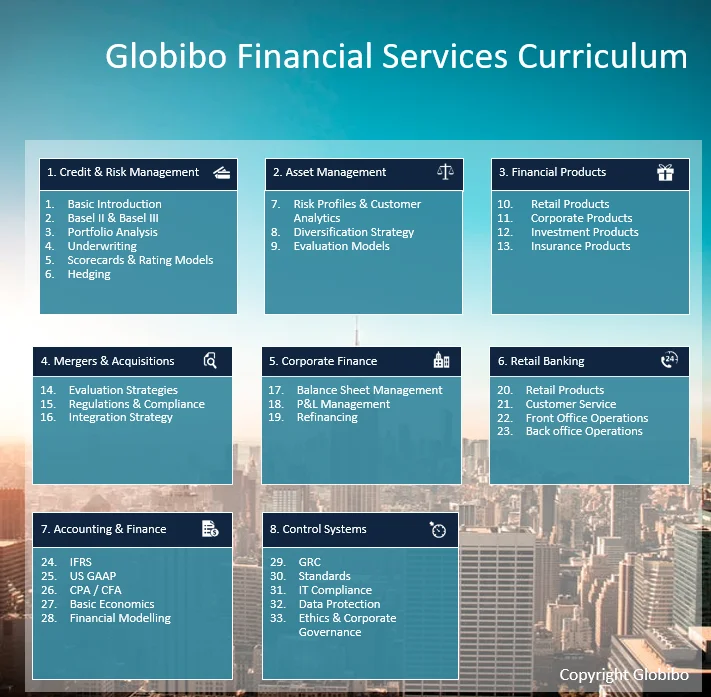 Financial Services Training Curriculum